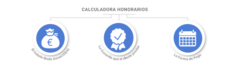 Calculadora de honararios de precios recursos humanos